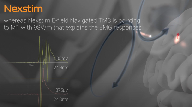 Animation about e-field